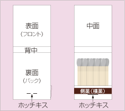 ブックマッチ部分呼称図