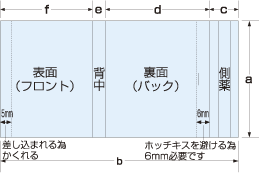 ボックスマッチ寸法図（mm）